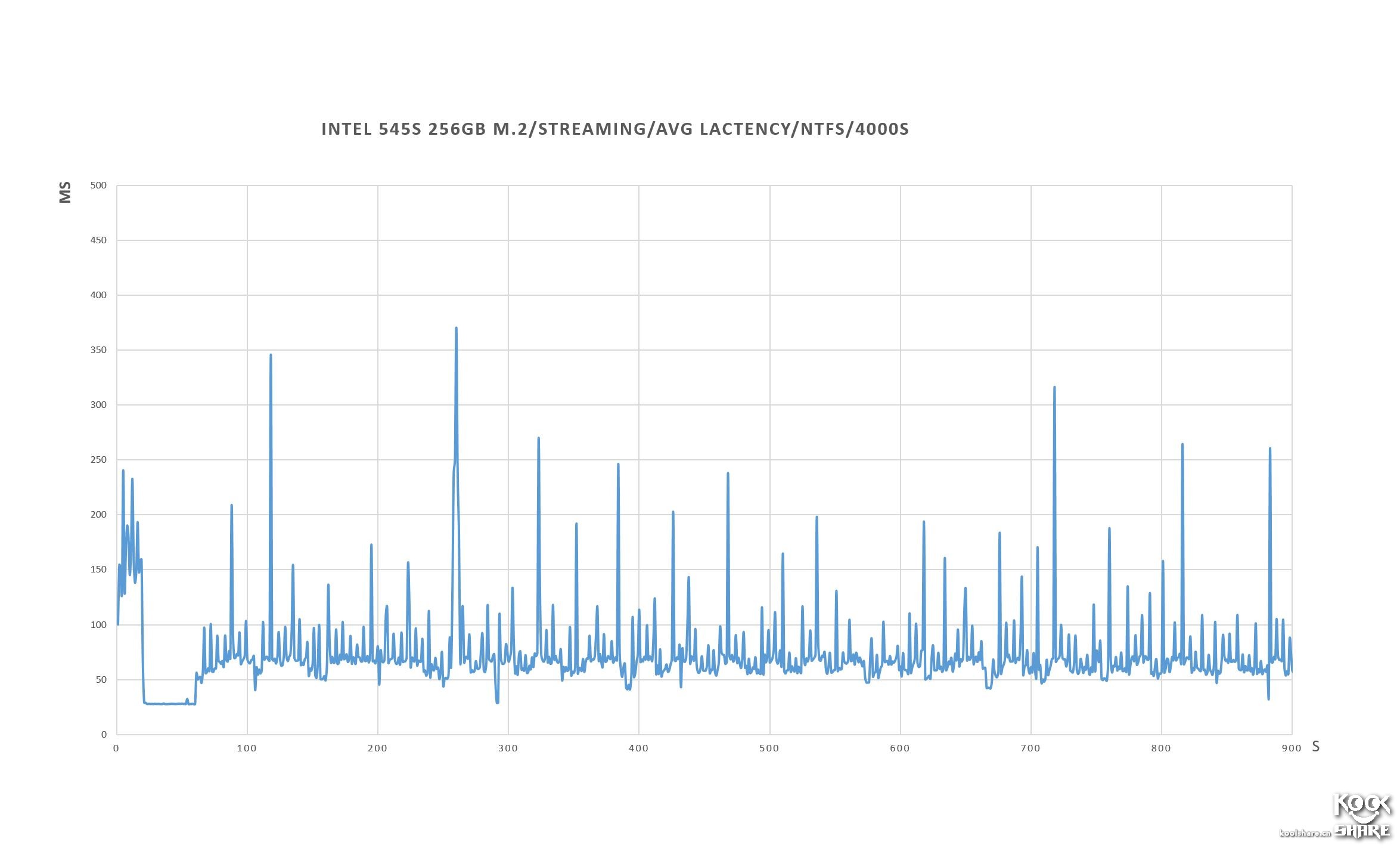 intel固态硬盘545怎么样,intel545s开卡