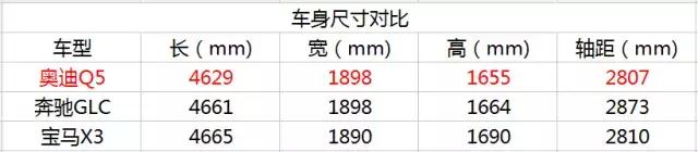 q5鐜板湪閫備笉閫傚悎鍏ユ墜,鏂版q5杞︿富鐪熷疄鎰熷彈