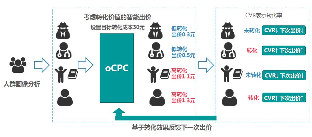 360推广智能营销系统,360推广营销报价