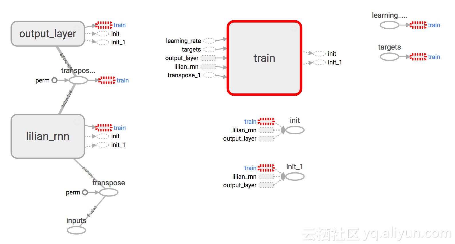 怎样使用tensorflow调用gpu,用tensorflow制作数据集