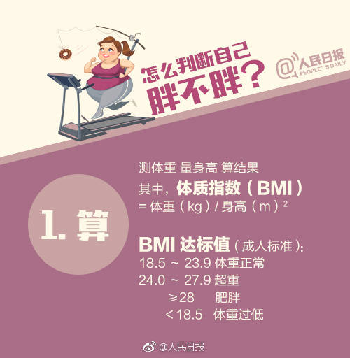 你的bmi标准体重指数超标了吗,体重指数bmi24.86超重有影响吗