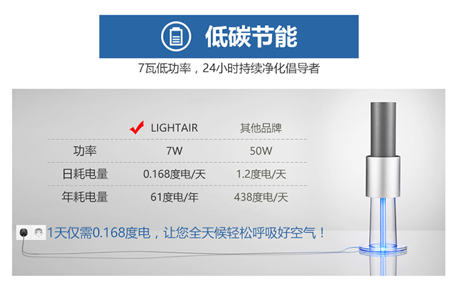 莱特艾尔空气净化器测评,空气净化器莱特艾尔