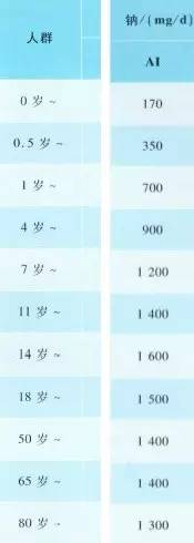 小孩低钠盐食用盐,孩子低钠血症简单补钠方法