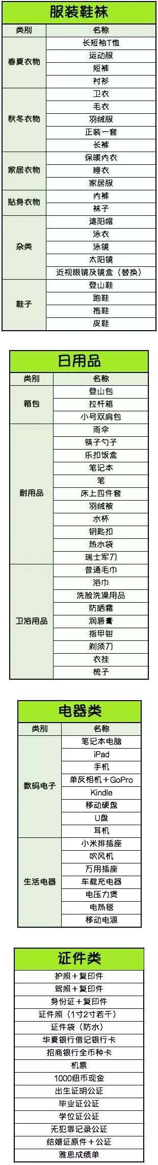 2024新西兰入境清单,2018年新西兰留学行李准备