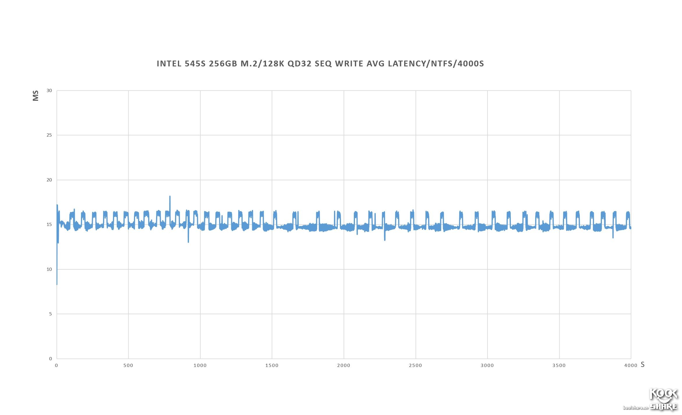 intel固态硬盘545怎么样,intel545s开卡