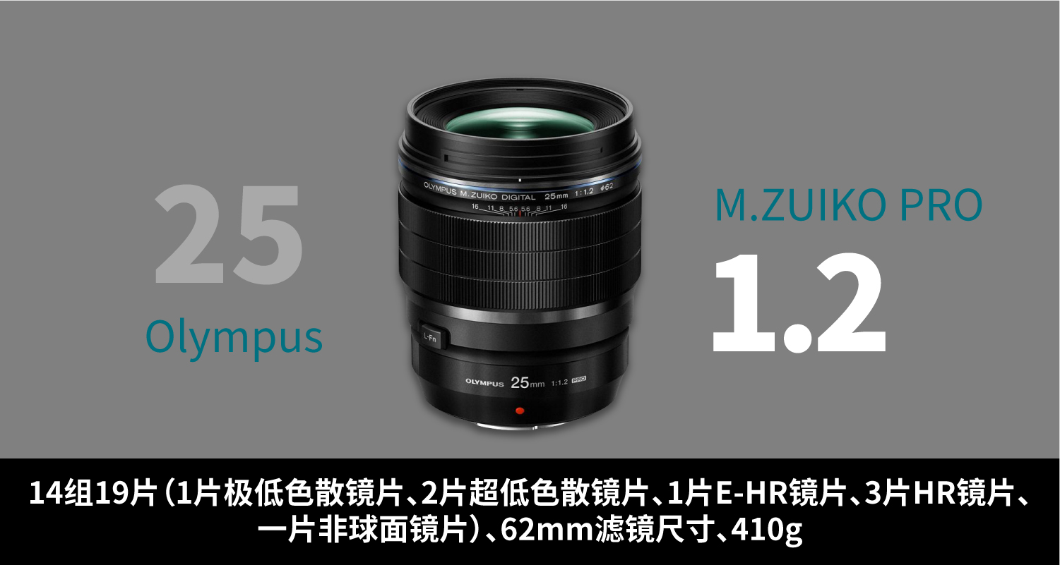 2017年底总结：这一年陪我走过的数码玩具们……