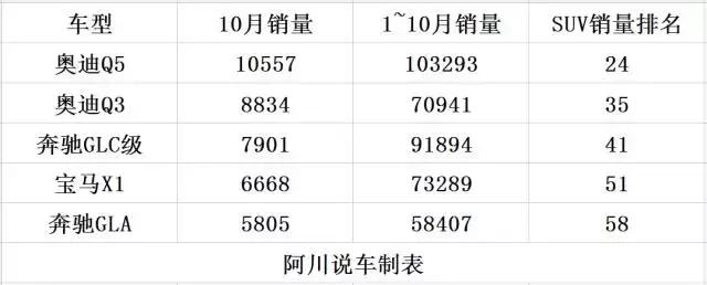 q5鐜板湪閫備笉閫傚悎鍏ユ墜,鏂版q5杞︿富鐪熷疄鎰熷彈