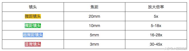 100倍变焦手机摄像头,可以放大50倍的手机摄像头