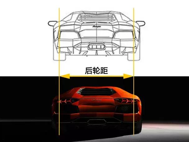 如何知道自己的三围是多少,汽车三围怎么测量