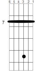 吉他教学入门零基础4弦小吉他,新手吉他入门选什么吉他