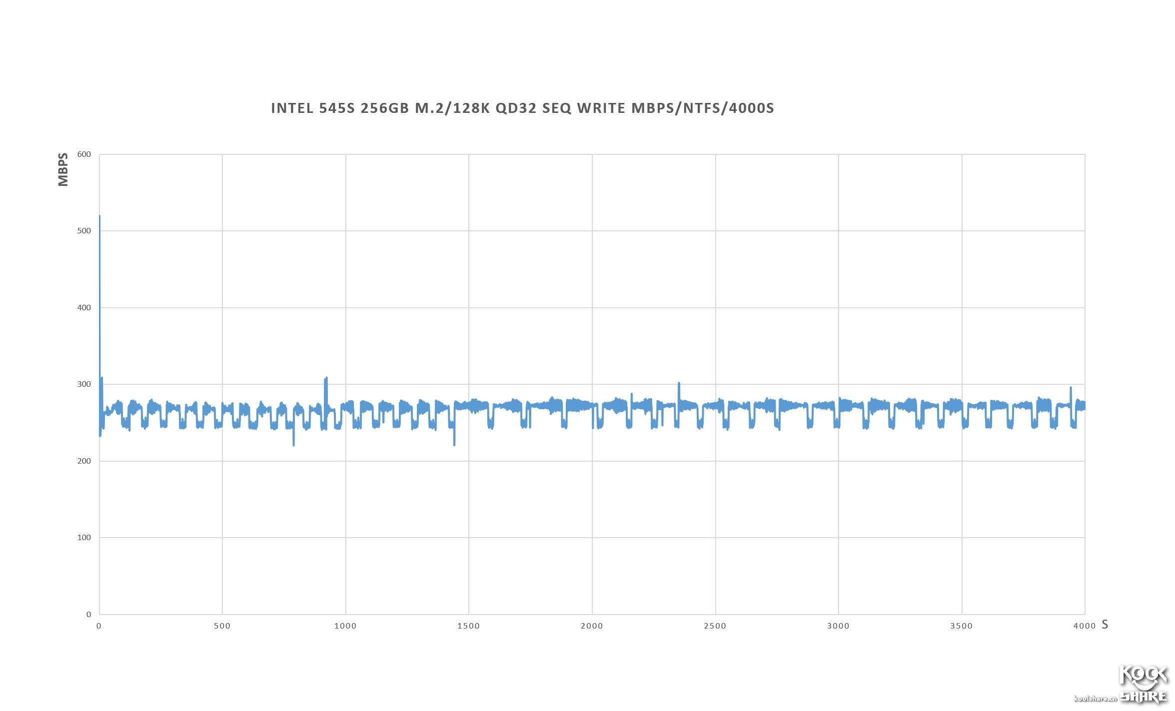 intel固态硬盘545怎么样,intel545s开卡