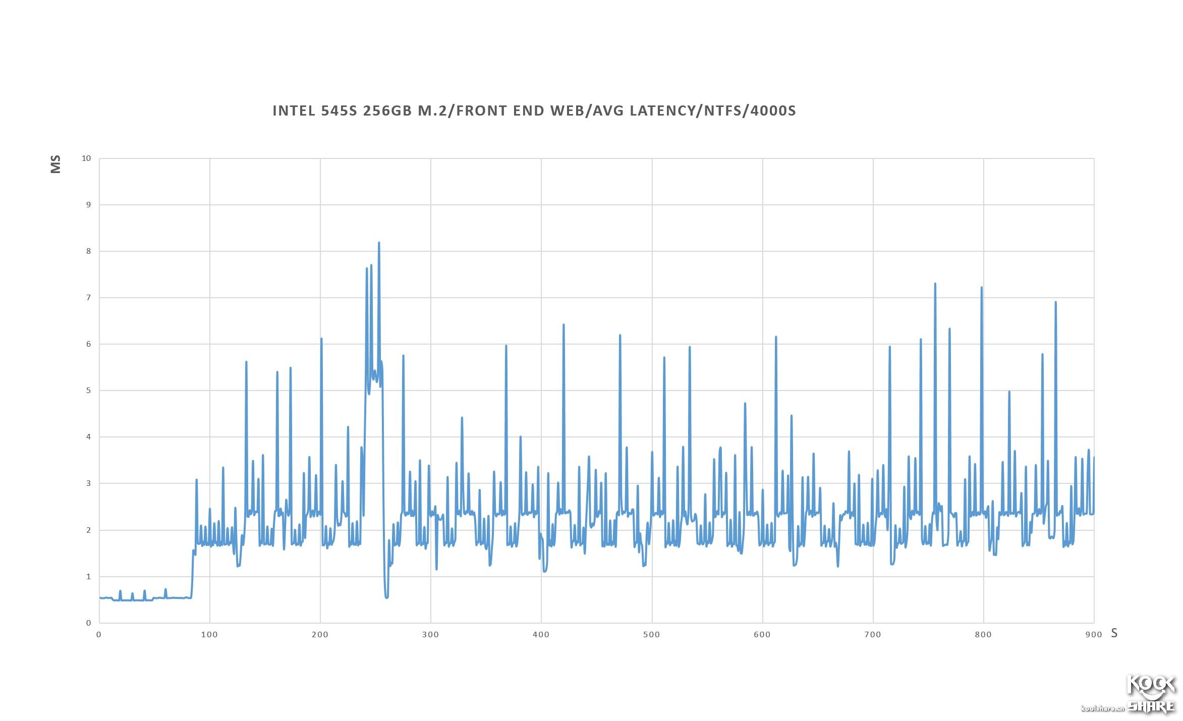 intel固态硬盘545怎么样,intel545s开卡