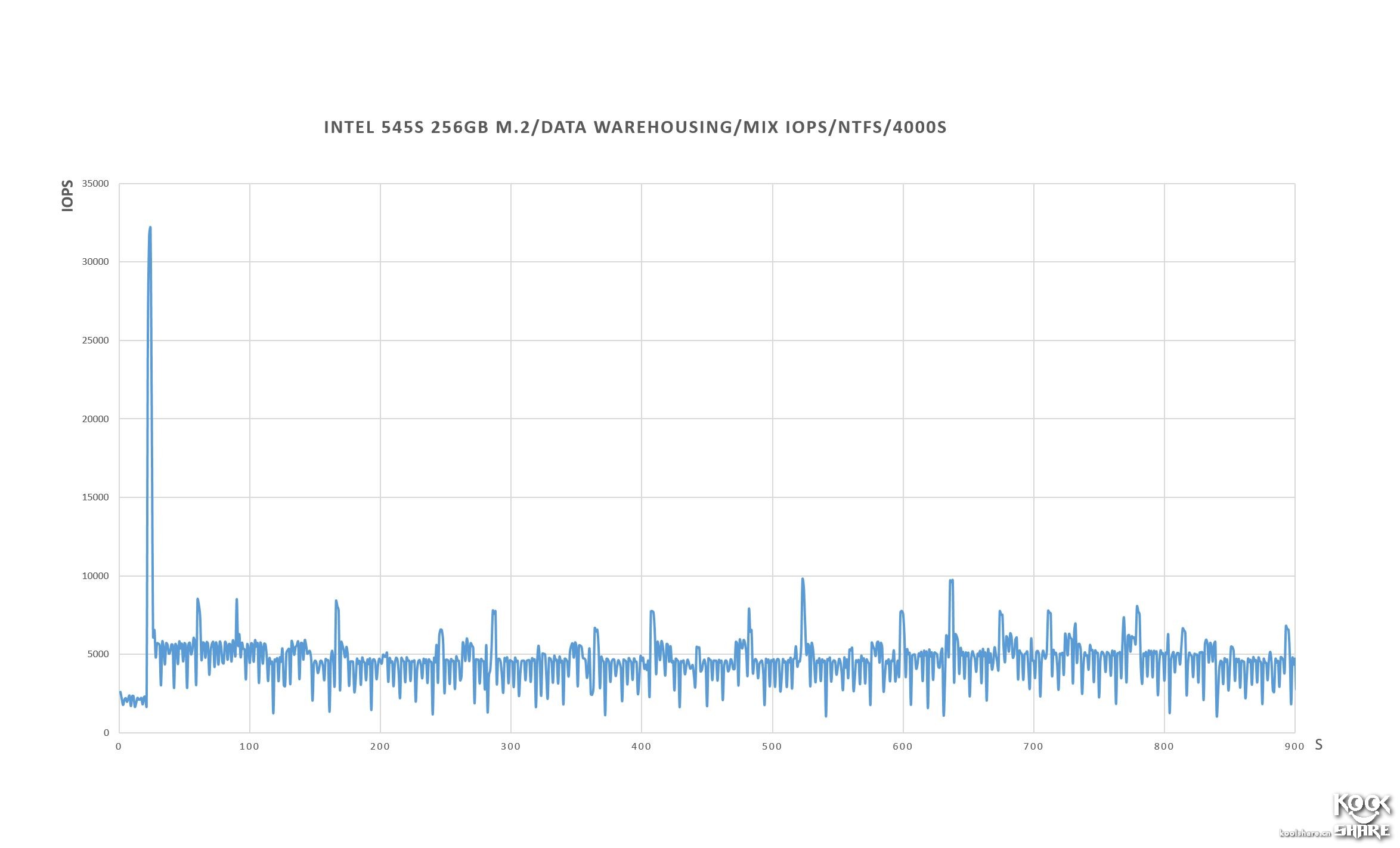intel固态硬盘545怎么样,intel545s开卡