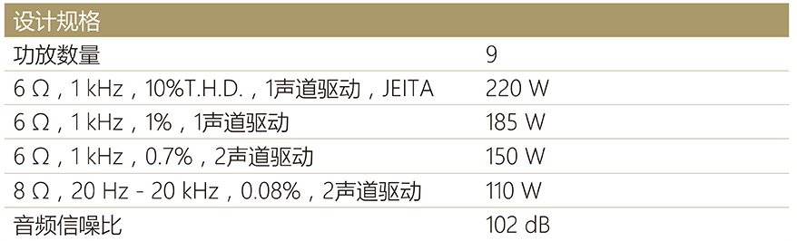 天龙AVR-X6400H和马兰士SR6012拆解!谈两台相差一万的AV功放区别