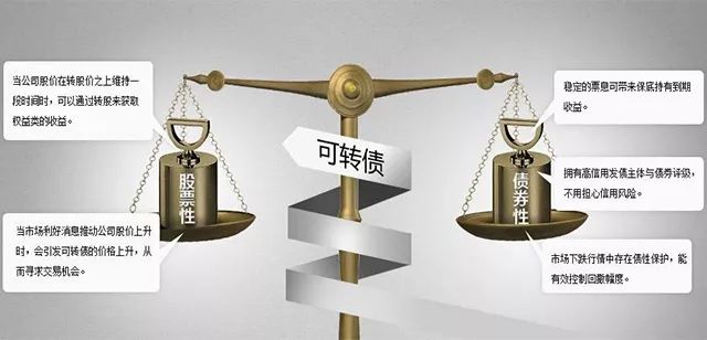 上市后的可转债可以买入吗,可转债打新股最全攻略