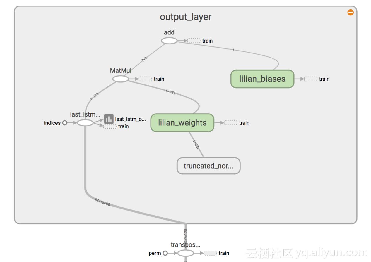 怎样使用tensorflow调用gpu,用tensorflow制作数据集