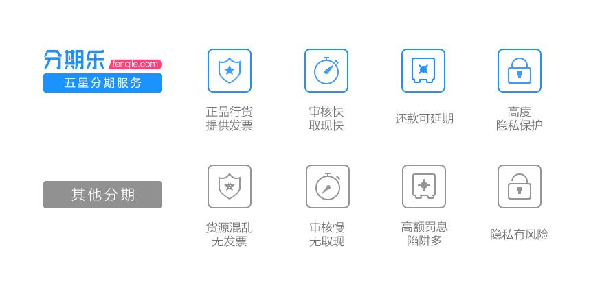 分期乐母公司乐信更新招股书:发行价16-19美元,与京东有合作