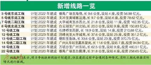 南村万博发展潜力,南村万博未来规划