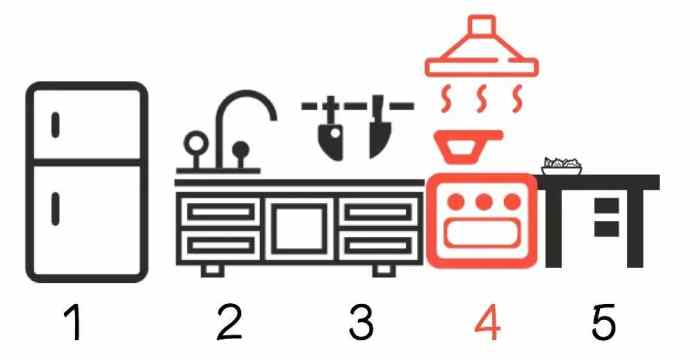 开放式厨房油烟如何处理,开放式厨房油烟处理有哪些方法