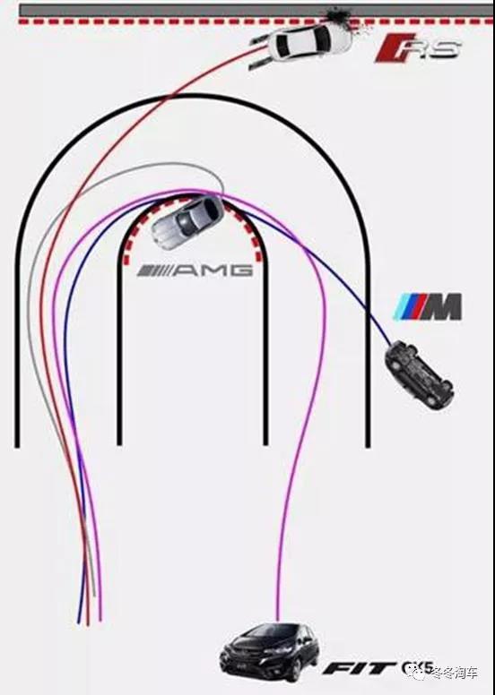 飞度gk5车身多低跑起来稳一点,2017款本田飞度gk5参数配置