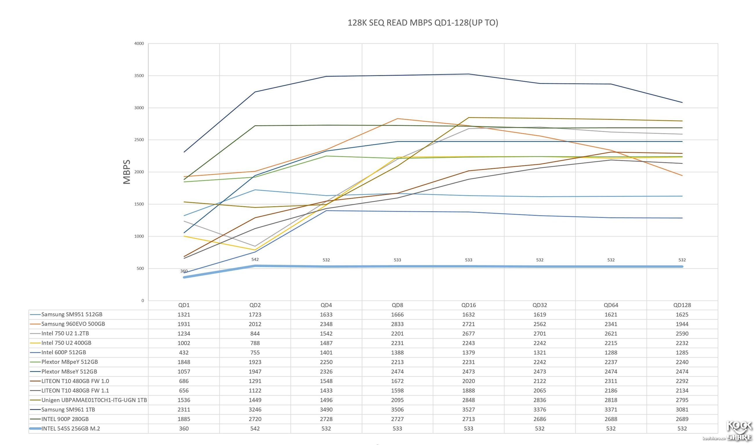 intel固态硬盘545怎么样,intel545s开卡