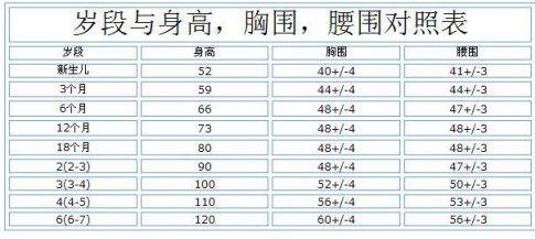 如何让孩子长个子的最快方法,怎样让孩子个子长得高