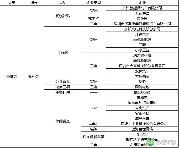 新能源汽车专业薪资,新能源汽车技术的薪资