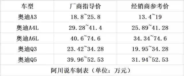 q5鐜板湪閫備笉閫傚悎鍏ユ墜,鏂版q5杞︿富鐪熷疄鎰熷彈