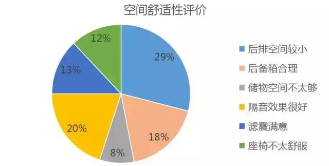 q5鐜板湪閫備笉閫傚悎鍏ユ墜,鏂版q5杞︿富鐪熷疄鎰熷彈