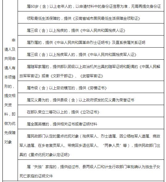 昆明公租房申请流程资料,公租房昆明申请文件