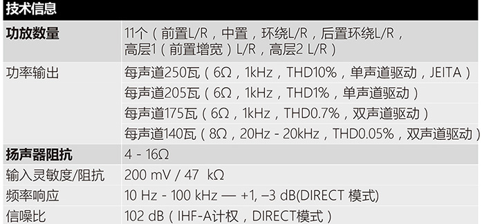天龙AVR-X6400H和马兰士SR6012拆解!谈两台相差一万的AV功放区别