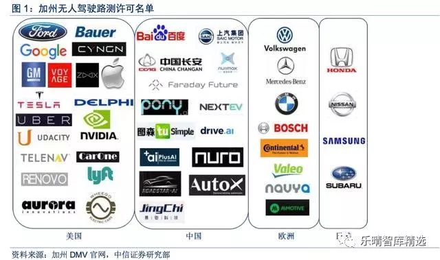 无人驾驶产业新指南,中国无人驾驶深度报告