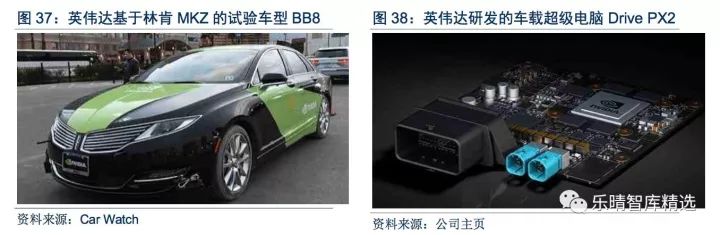 无人驾驶产业新指南,中国无人驾驶深度报告