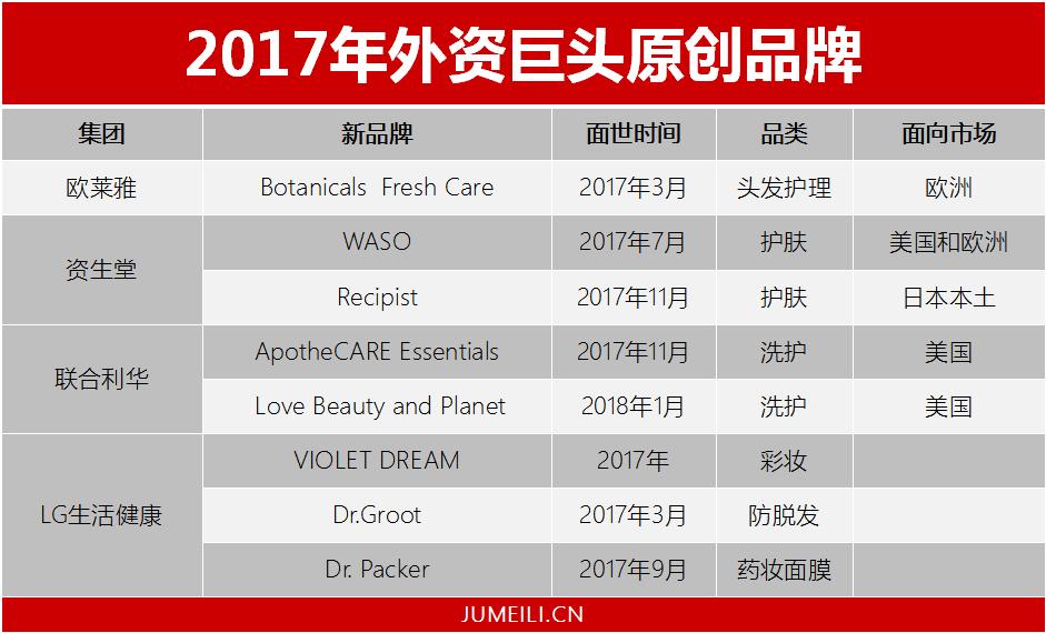 大量收购美妆小样,美妆几大巨头