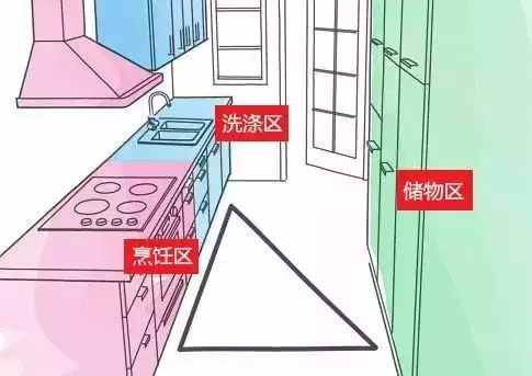 开放式厨房油烟如何处理,开放式厨房油烟处理有哪些方法