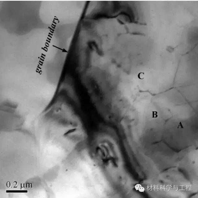 材料的微观组织结构,材料按微观结构可分为