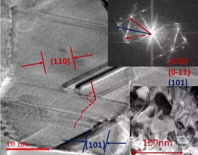 材料的微观组织结构,材料按微观结构可分为
