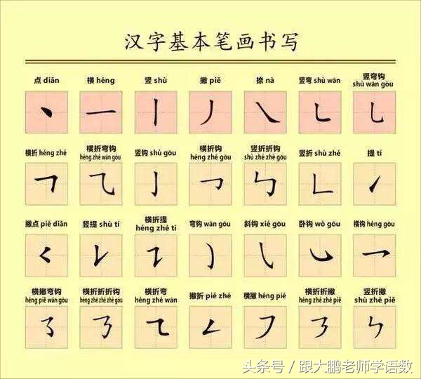 部编版语文一年级生字表笔顺练字,一年级下册语文四个太阳生字笔顺