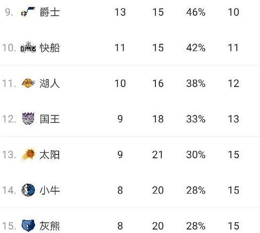 灰熊战绩,灰熊战绩最差赛季