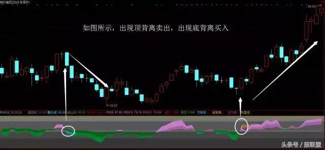 rsi指标形态突破,rsi指标牛逼用法