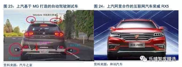 无人驾驶产业新指南,中国无人驾驶深度报告