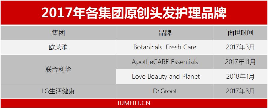 大量收购美妆小样,美妆几大巨头