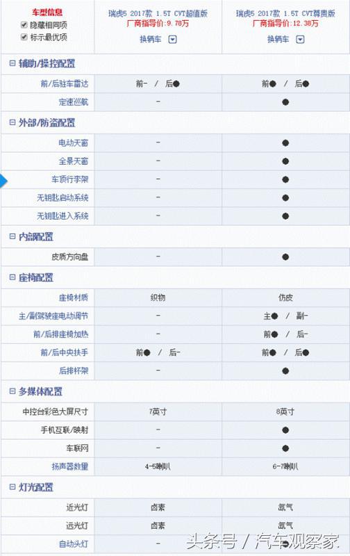 suv奇瑞5x怎么样,奇瑞瑞虎5suv推荐