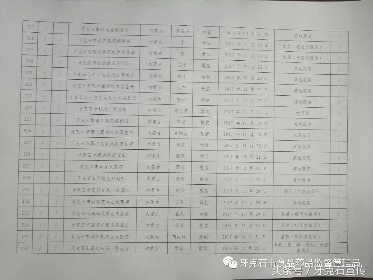 全国抽检食品一览表,317批次食品抽检
