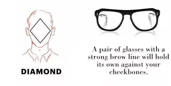男士什么脸型适合戴什么眼镜,男生眼镜怎么选择适合自己的脸型