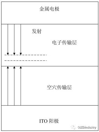 oled材料器件测试,oled器件制造