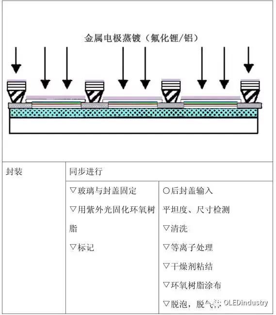 oled材料器件测试,oled器件制造