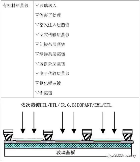 oled材料器件测试,oled器件制造