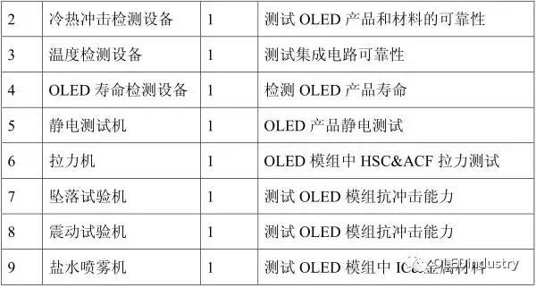 oled材料器件测试,oled器件制造