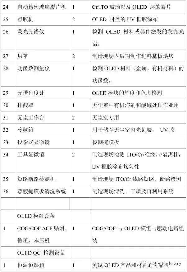 oled材料器件测试,oled器件制造
